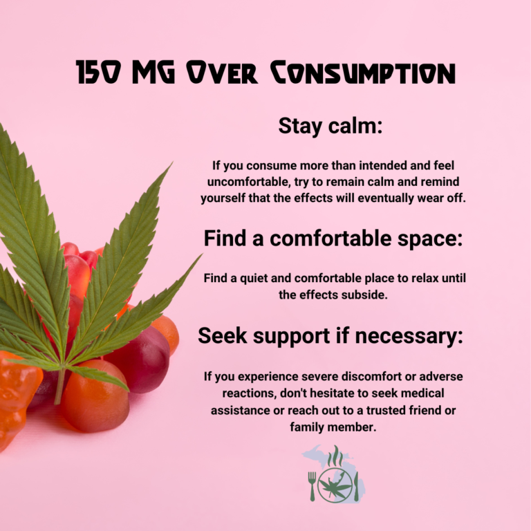 The image is an informative graphic about dealing with overconsumption of 150 mg, suggesting to stay calm, find a quiet place, and seek support if necessary.