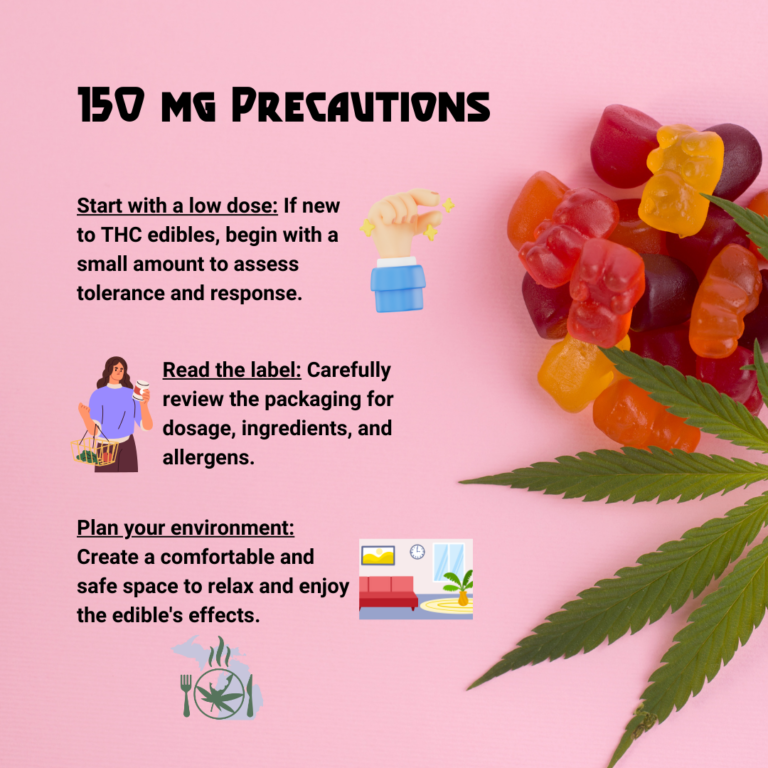 150 mg cannabis edibles Precautions